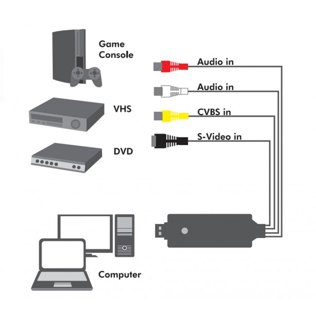 Audio Video Grabber USB